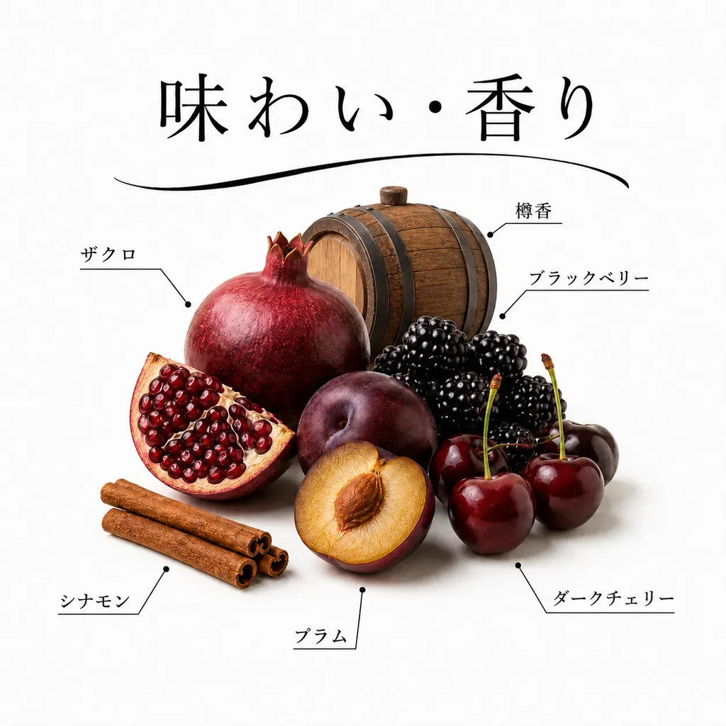 ジョージアワインの味わいと香りを、ザクロやブラックベリー、ダークチェリーで表した図解画像