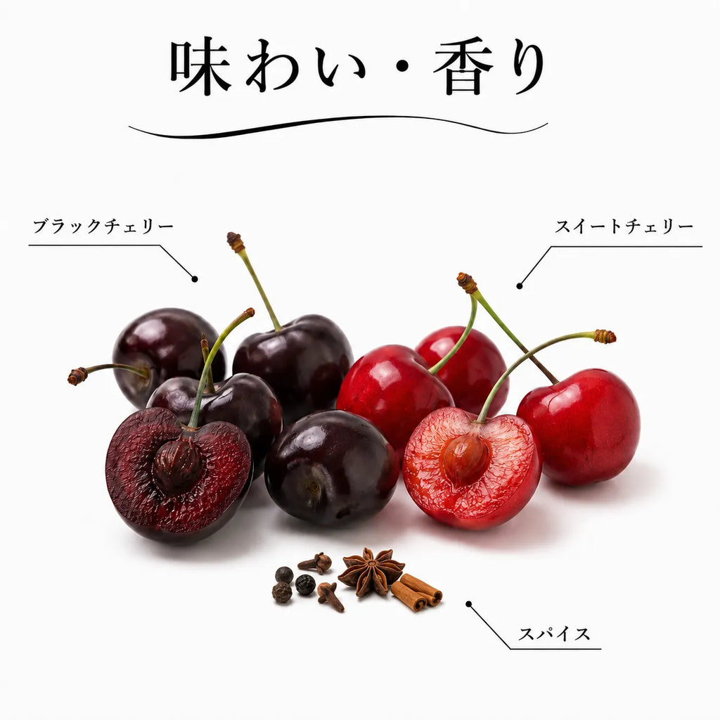 ジョージアワインの味わい・香り解説図。ブラックチェリーとスイートチェリー、スパイス