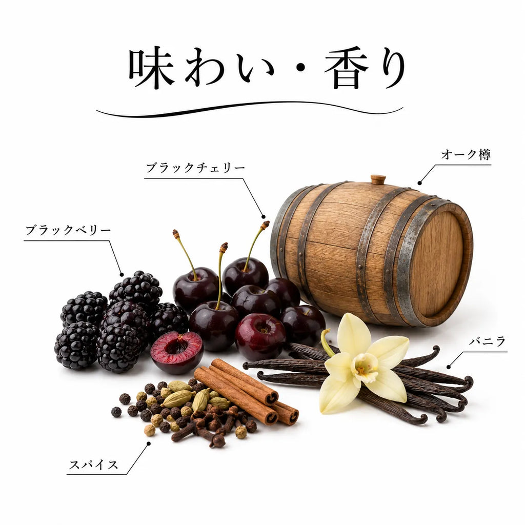 ジョージアワインの味わい・香り解説図。ブラックチェリーやブラックベリー、オーク樽、バニラ