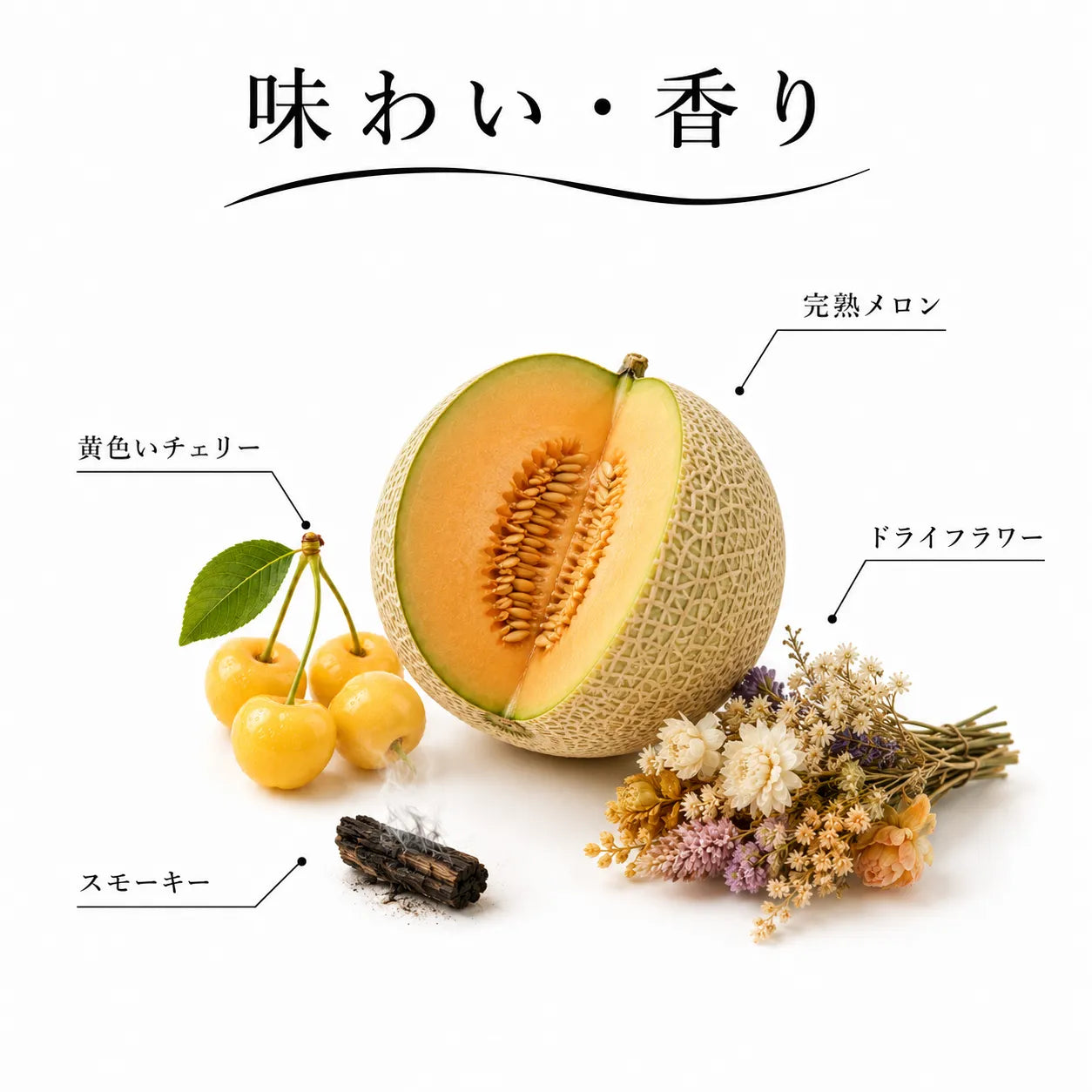 ジョージアワインの味わい・香り解説図。完熟メロンや黄色いチェリー、ドライフラワー