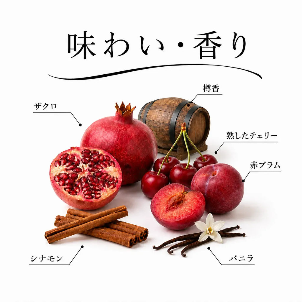 ジョージアワインの味わいと香りを、ザクロや熟したチェリー、赤プラムなどの果実で表したテイスティングノート図解