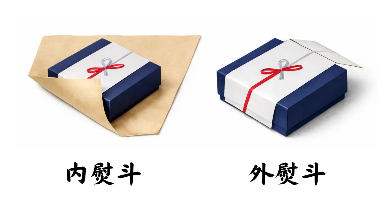 ギフト包装の熨斗（内熨斗・外熨斗）の違いを、包み方の例写真で並べて示した案内画像